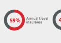 Annual Domestic Travel Insurance Explained | EA+