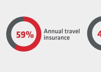Annual Domestic Travel Insurance Explained | EA+