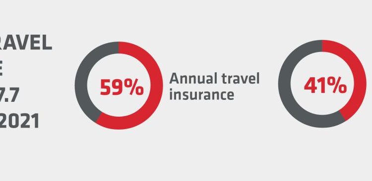 Annual Domestic Travel Insurance Explained | EA+