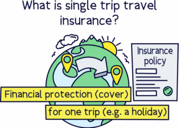 What is single trip travel insurance? - Nuts About Money