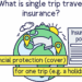 What is single trip travel insurance? - Nuts About Money